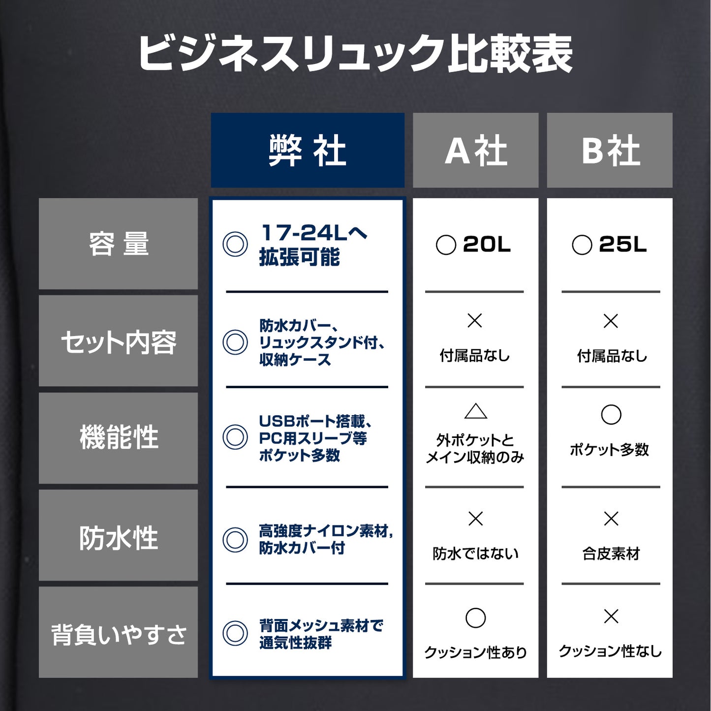 デュエリュック 80サイズ段ボールも入るビジネスリュック 防水 拡張機能あり PCリュック メンズ 3way リュックカバー＆リュックスタンド＆小物入れ 付き