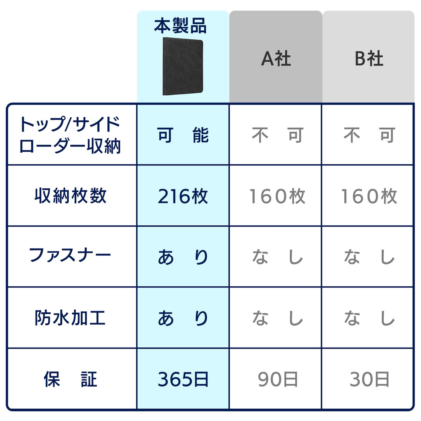 おもちゃの神様 カードファイル ローダー用ファイル トップローダー/サイドローダーに入れたままカードを収納可能 ファスナーあり